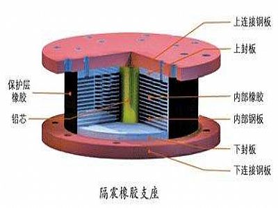 沂南县通过构建力学模型来研究摩擦摆隔震支座隔震性能