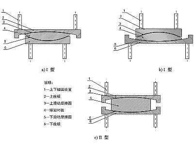 沂南县建筑摩擦摆隔震支座分类、标记、规格